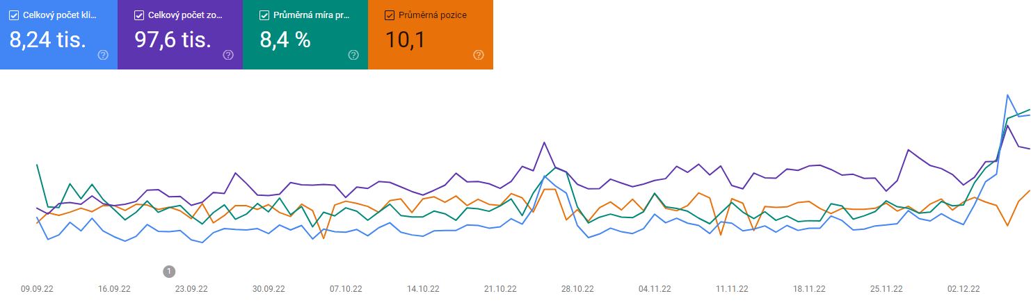 Google Search Console